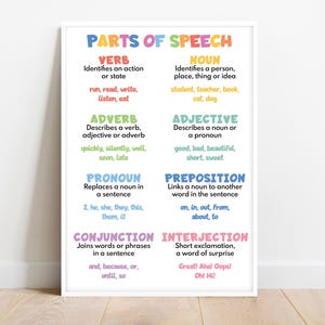 PARTS OF SPEECH for Kids, Grammar Chart for Homeschool, Classroom Poster, Visual Aids, Educational posters, printable, digital download