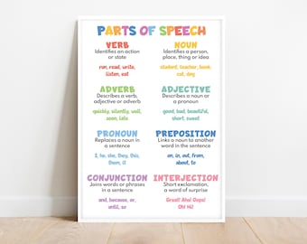 SPRECHTEILE für Kinder, Grammatiktabelle für Hausschule, Klassenzimmer Poster, Sehhilfen, Lernposter, bedruckbar, digitaler Download