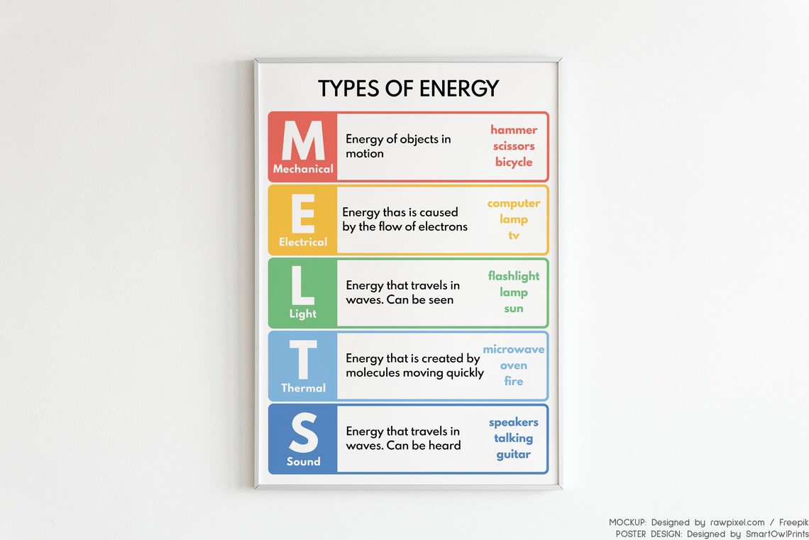 TYPES OF ENERGY Poster Melts M.e.l.t.s Poster Educational Etsy Denmark