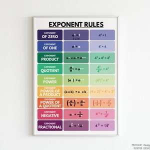 EXPONENT RULES POSTER Printable Educational Posters Math | Etsy