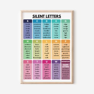 CARTEL DE LETRAS SILENCIOSAS, Vocabulario, Pronunciación en inglés, Gramática, Educación en el hogar, Aula, Póster educativo, Imprimible, Descarga digital