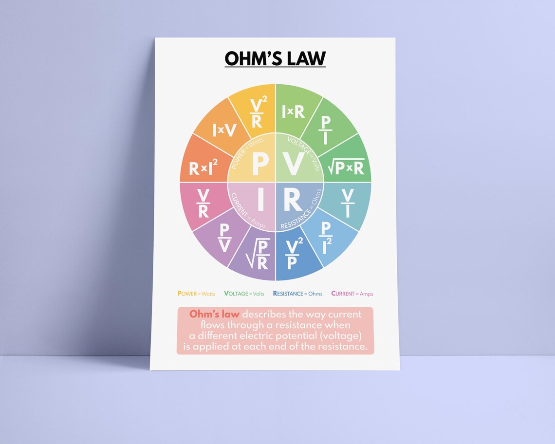 OHM'S LAW Poster, Science Poster, Educational Poster, Science Poster ...
