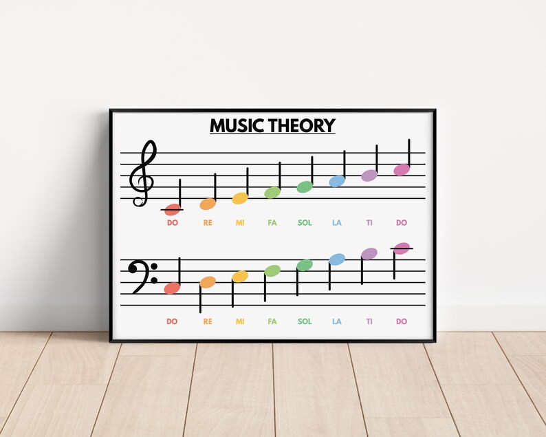 MUSIC THEORY POSTER, Masic Terms, Music poster, Educational poster, Poster for Kids, Classroom Wall Art, Digital Download image 3