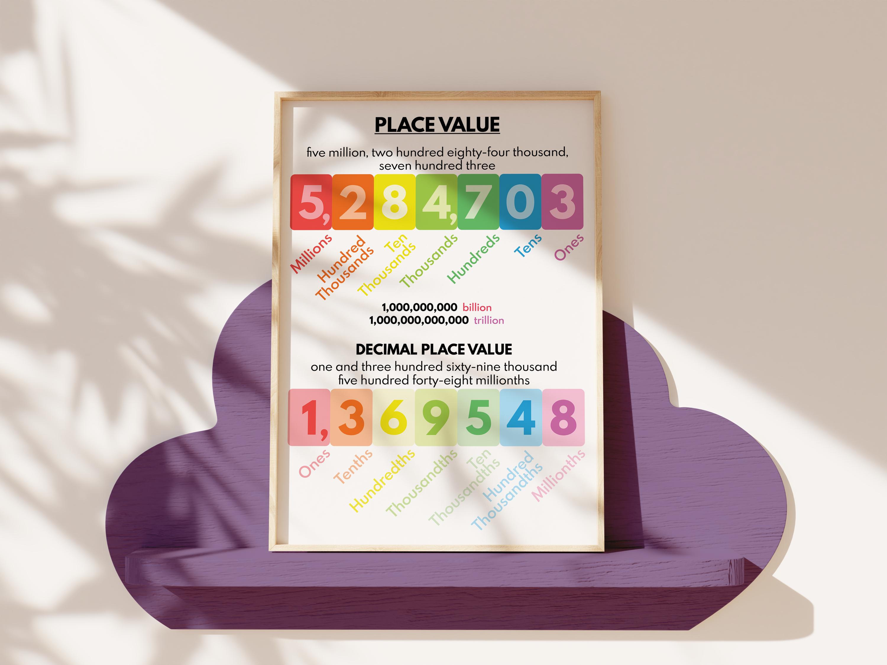 PLACE VALUE POSTER, Educational Posters, Math Poster for Kids, Math ...