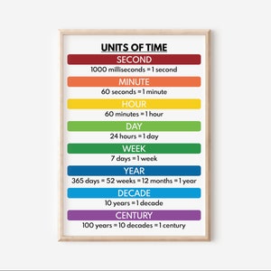 TIJDSEENHEDEN - conversietabel, visuele hulpmiddelen, educatieve posters, kunst aan de muur wiskunde klas, weergave in de klas, digitale download