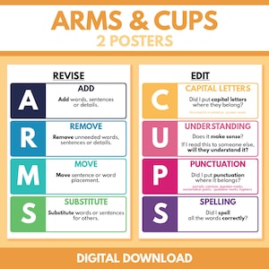 ARMS & CUPS POSTERS, 2er-Set Poster, englische Sprache, Homeschool, Englisches Klassenzimmer, Lernposter, bedruckbar, digitaler Download