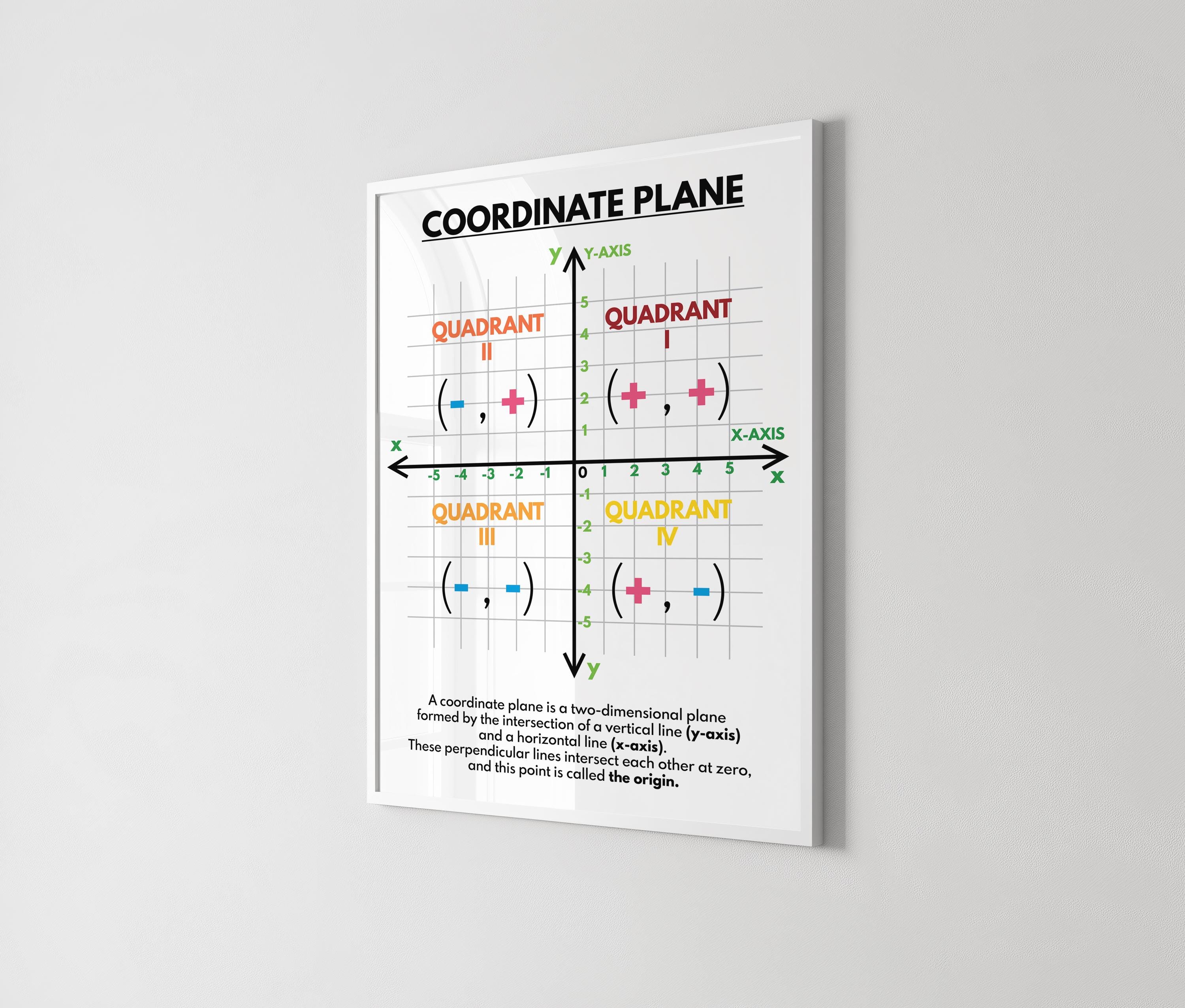 COORDINATE PLANE POSTER, Educational Poster, Math, Rainbow Colors