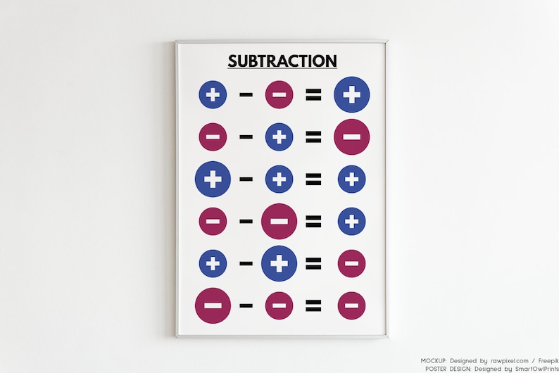 INTEGERS RULES POSTER Set of 4 Posters, Math Classroom Decor, Algebra ...