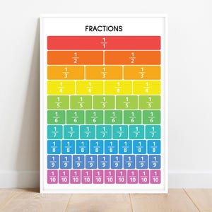 Póster de FRACCIONES, póster educativo, recursos visuales para matemáticas, colores del arcoíris, ideas para decorar la pared del aula, imprimible, descarga digital