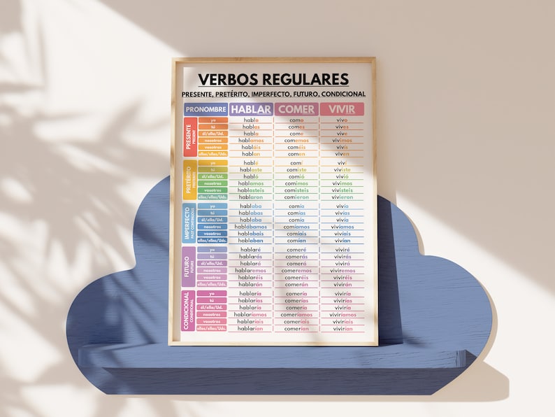 Spanish Language, REGULAR VERBS, Verb Conjugation, Tenses, Grammar