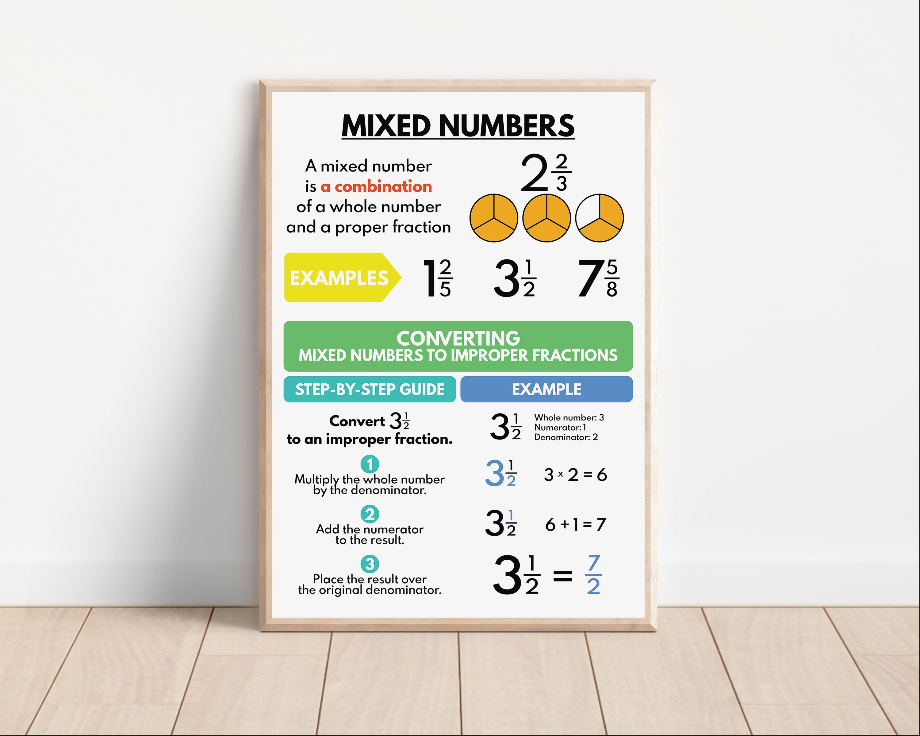 Fractions & Mixed Numbers Poster: Math Classroom Wall Art (digital ...
