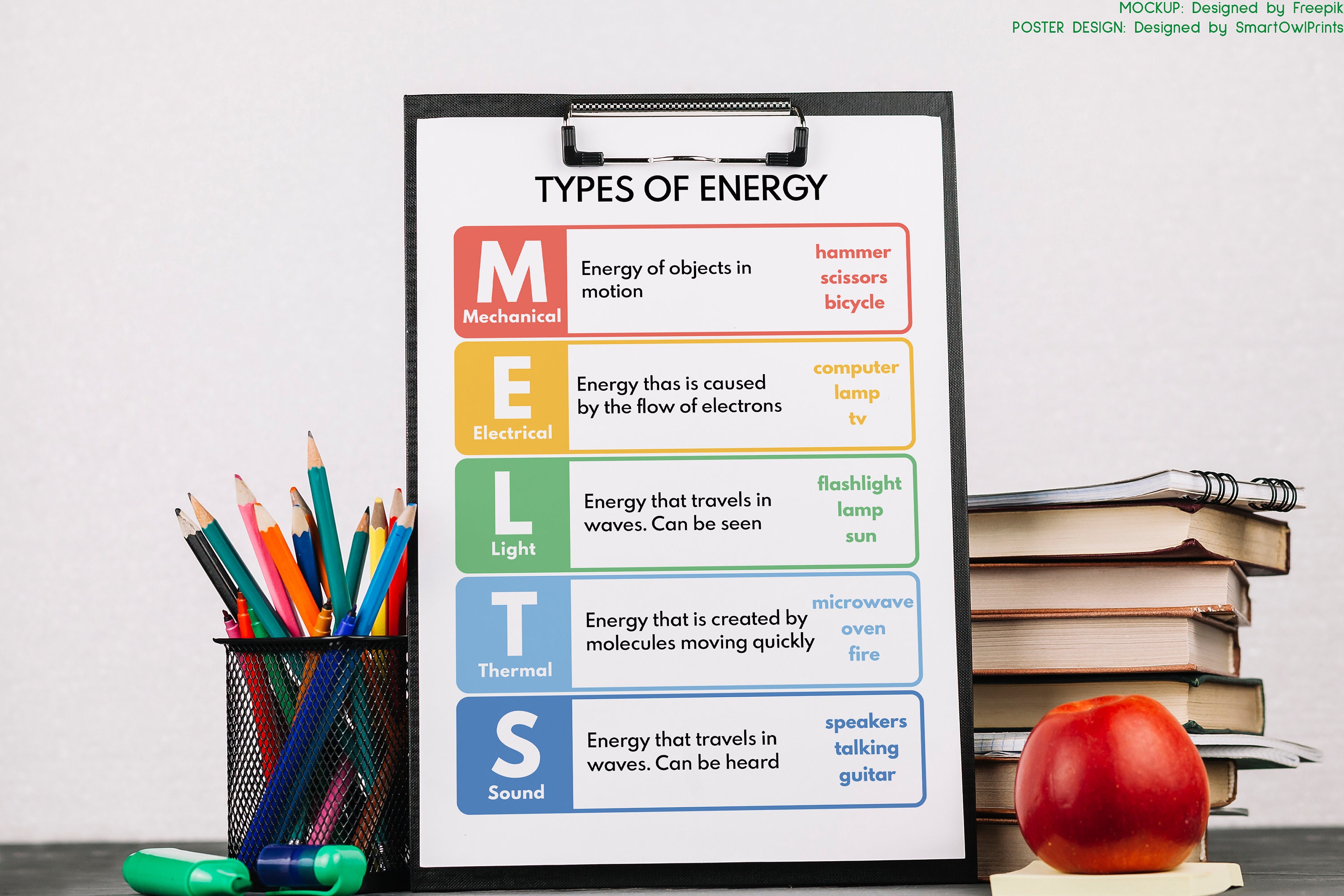 TYPES OF ENERGY Poster Melts M.e.l.t.s Poster Educational Etsy UK
