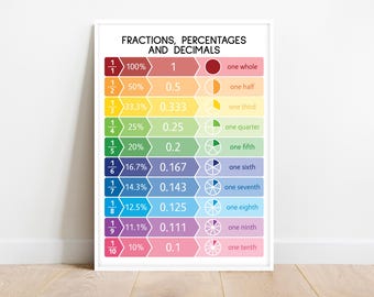 FRACTIONS + DECIMALS + PERCENTAGES, Educational poster, Math, Classic Rainbow colors, Classroom Wall Art Poster, Printable, digital downloa