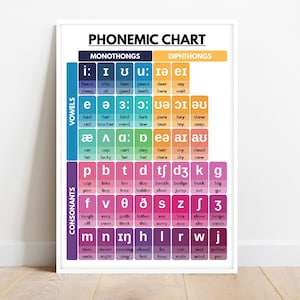 PHONEMIC CHART POSTER, American English, Learn English, Pronunciation, Grammar, Homeschool, Classroom, Educational Posters, Digital Download