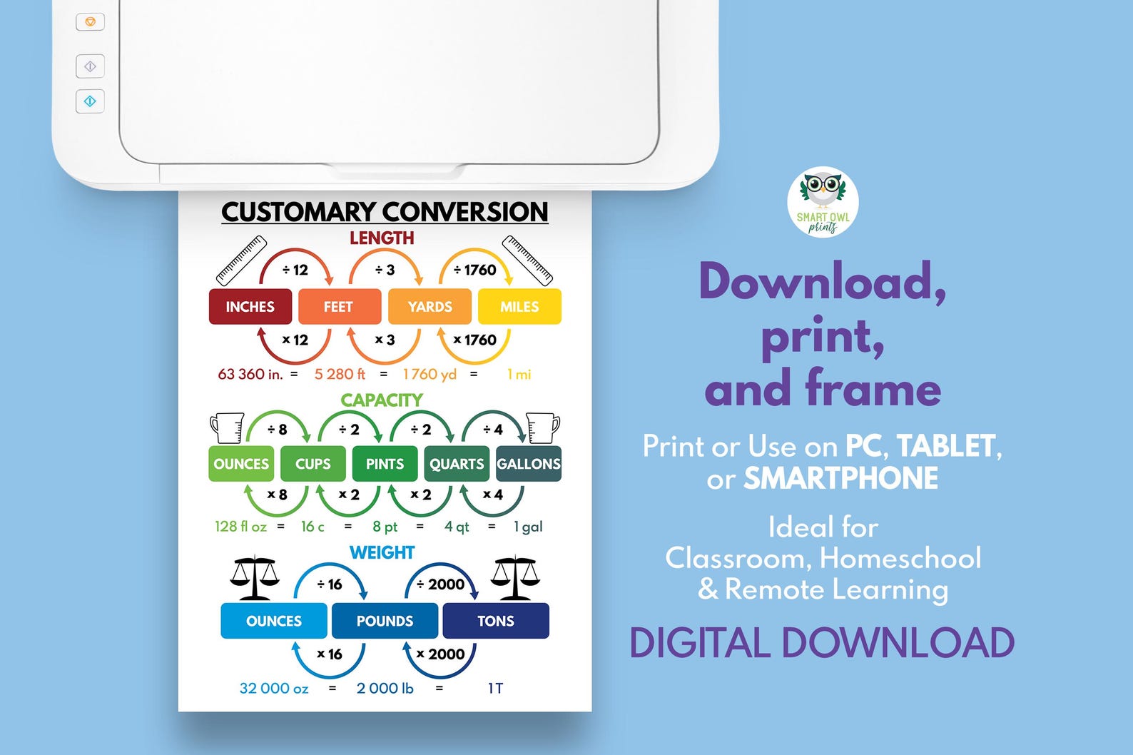 CONVERSION CHARTS - Set of 7 Posters, Customary and Metric Units ...