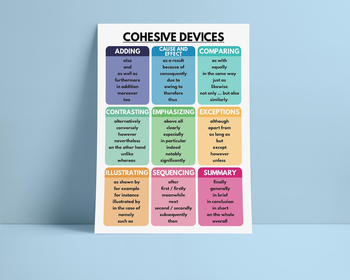 COHESIVE DEVICES POSTER, Grammar Anchor Chart for Homeschool, English ...