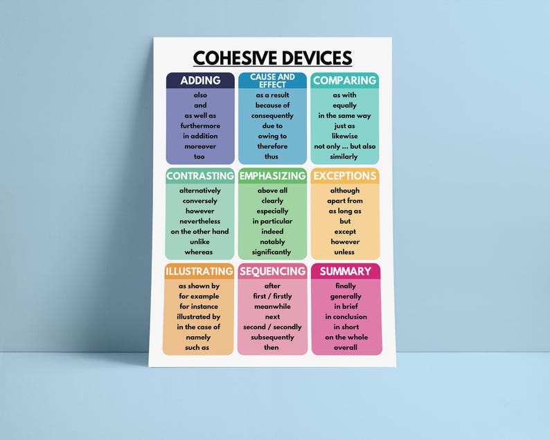 COHESIVE DEVICES POSTER, Grammar Anchor Chart for Homeschool, English ...
