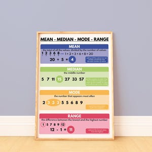 MEAN MEDIAN MODE Range Poster, Educational Posters for Kids, Math ...