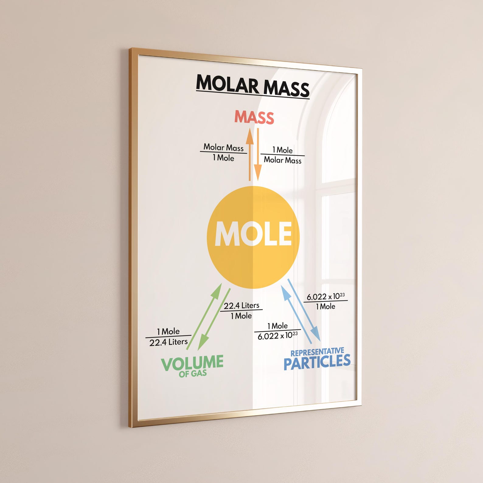 Mass Poster MOLAR MASS POSTER, Educational Posters, Science Poster for Kids ...
