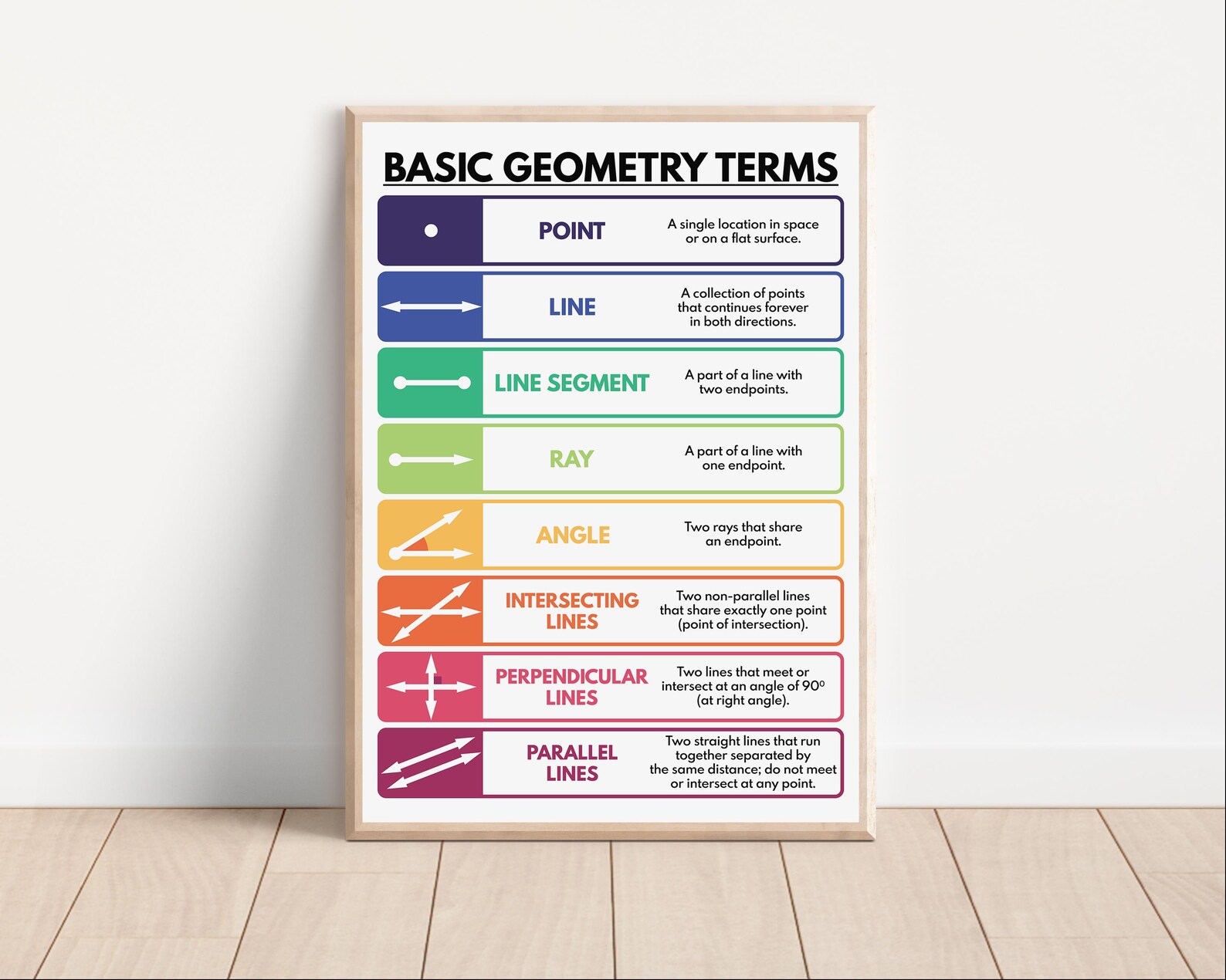 BASIC GEOMETRY TERMS, Geometry Visual Aids, Educational Poster, Math ...