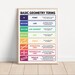 BASIC GEOMETRY TERMS, Geometry Visual Aids, Educational Poster, Math ...