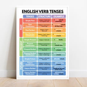 ENGLISH VERB TENSES poster, English Grammar Chart for Homeschool, English Classroom Poster, Educational poster, printable, digital download