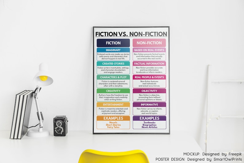 FICTION Vs. NON-FICTION Poster, Visual Learning Aid, English Language