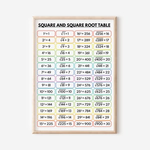 Tabla de RAÍCES CUADRADAS y CUADRADAS, decoración educativa para el aula, póster de matemáticas para niños, colores del arcoíris, descarga digital imprimible