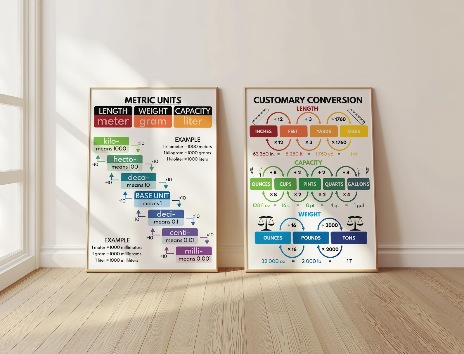 CONVERSION CHARTS - Set of 7 Posters, Customary and Metric Units ...