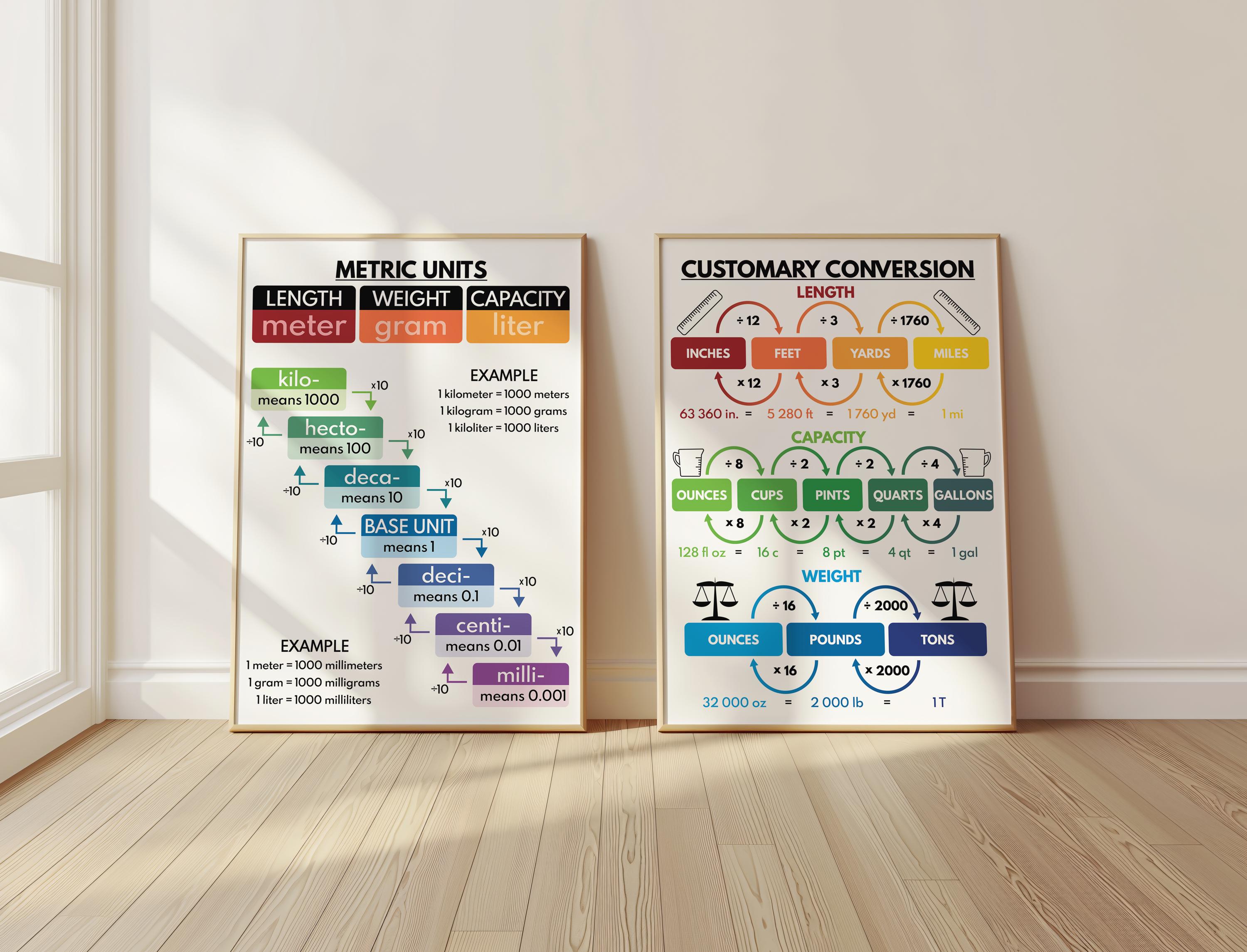 CONVERSION CHARTS - Set of 7 Posters, Customary and Metric Units ...