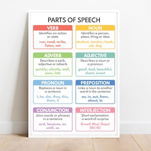 PARTS OF SPEECH, Grammar Chart for Homeschool, Classroom Poster, Educational poster, printable, digital download