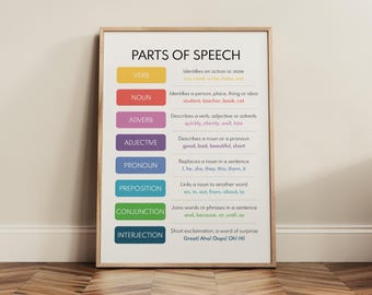 PARTS OF SPEECH, English Language Grammar Poster, Homeschool and Classroom Chart, Educational Poster, Digital Download