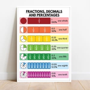 FRACTIONS + DECIMALS + PERCENTGES, Educational posters for kids, Math, Rainbow colors, Classroom Wall Art, Printable, Digital Download