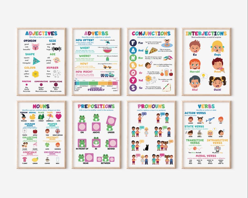 Parts of Speech Posters for Kids: English Grammar Classroom Decor ...