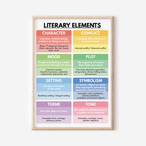 LITERARY ELEMENTS POSTER, englische Sprache, Homeschool, Englische Klassenzimmer Poster, Lernposter, druckbar, digitaler Download