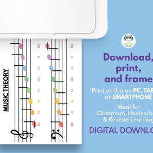 May include: A printable music theory chart featuring a treble clef and bass clef. The chart displays the notes of the musical scale with coloured dots on a stave. The text "MUSIC THEORY" is printed vertically on the left side of the chart.
