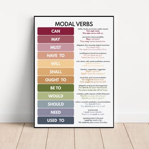 MODAL VERBS, Parts of Speech, Grammar Chart for Homeschool, Classroom Wall Decorations Ideas, Educational Poster, Digital Download