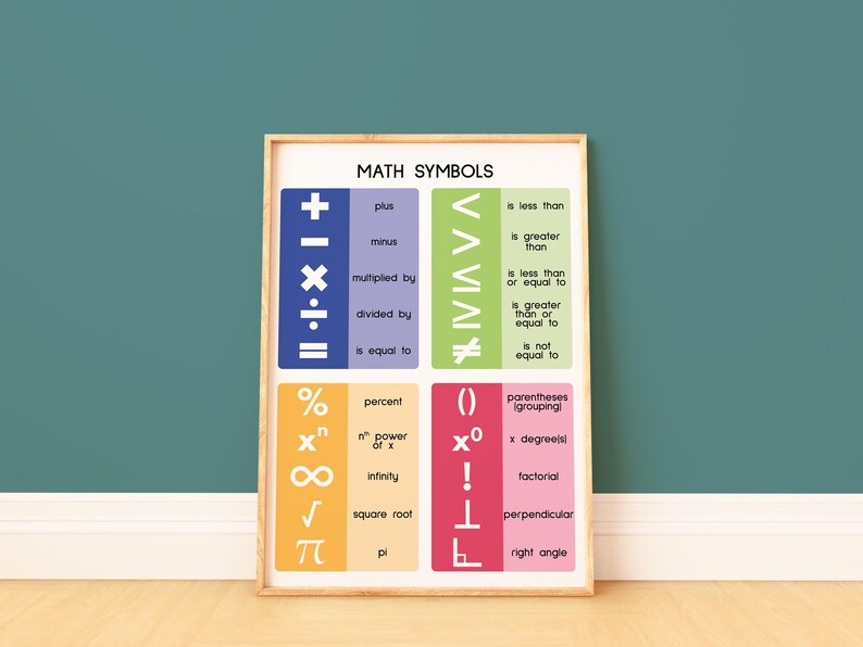 Picture Symbolize Math MATH SYMBOLS POSTER, Educational Poster, Numeracy Skills, Rainbow ...