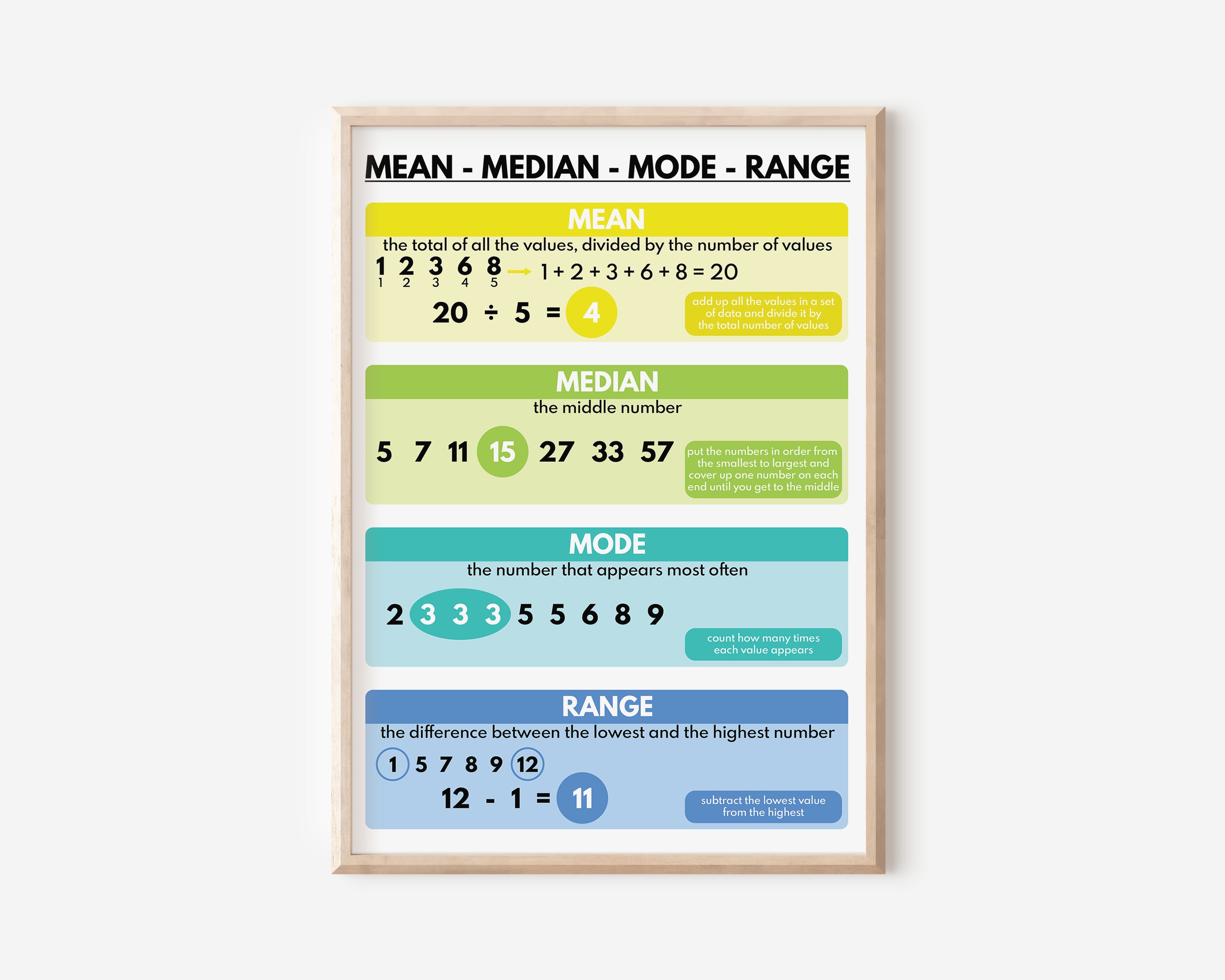MEAN MEDIAN MODE Range Poster, Educational Posters for Kids, Math ...