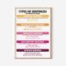 TYPES OF SENTENCES According to Structure and Meaning, 2 Posters Set ...