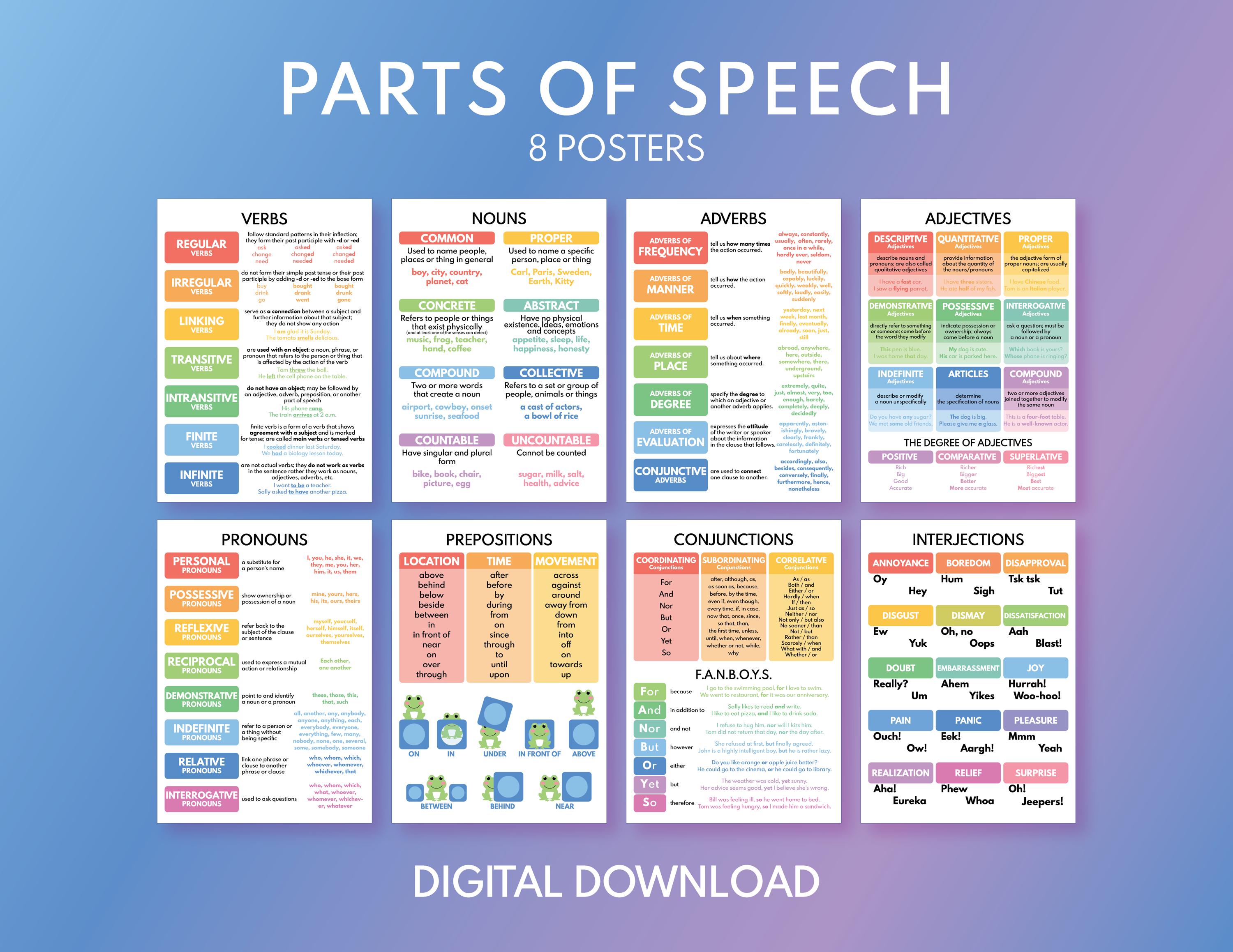 PARTS OF SPEECH - 8 Posters Set, English Grammar Poster Set
