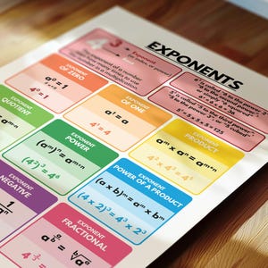 EXPONENT RULES POSTER, Printable Educational Visual Aids, Math Rules ...