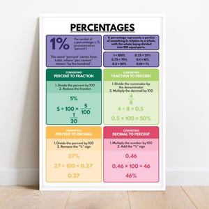PERCENTAGES POSTER, Percentages to Fractions, Educational Poster, Classroom Wall Decor, Teaching Supplies, Math Visuals, Digital Download image 1