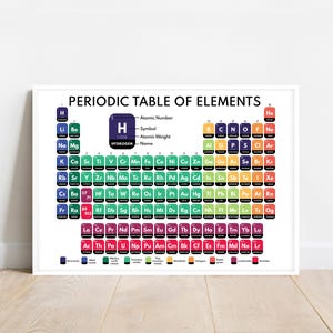 PERIODIC TABLE of ELEMENTS, Educational Science Poster, Chemistry, Rainbow Colors, Classroom Wall Ideas, Printable, Digital Download