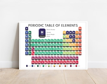 Poster Tableau Périodique des Éléments - Super Affaire : Réductions