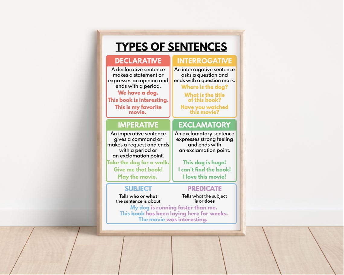 TYPES OF SENTENCES, Grammar Chart for Homeschool and Classroom ...