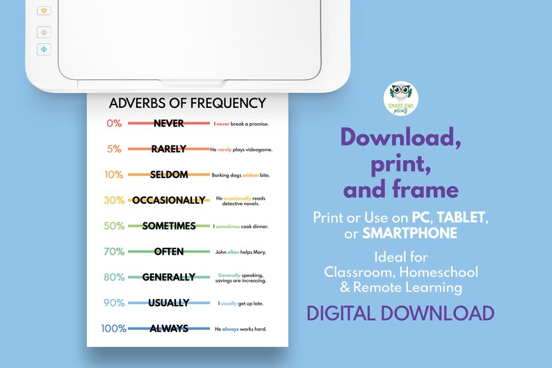 ADVERBS OF FREQUENCY, Comprehensive Grammar Chart for Homeschool ...