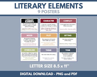 ELEMENTOS LITERARIOS - conjunto de 9 carteles, idioma inglés, decoración para aulas de inglés, carteles educativos, imprimibles, descarga digital