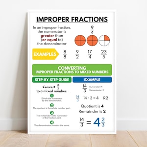 UNRICHTIGE FRAKTIONEN Poster, Lernposter für Kinder, Mathe-Klassenzimmer Wandkunst, Lehrmittel, druckbar, digitaler Download