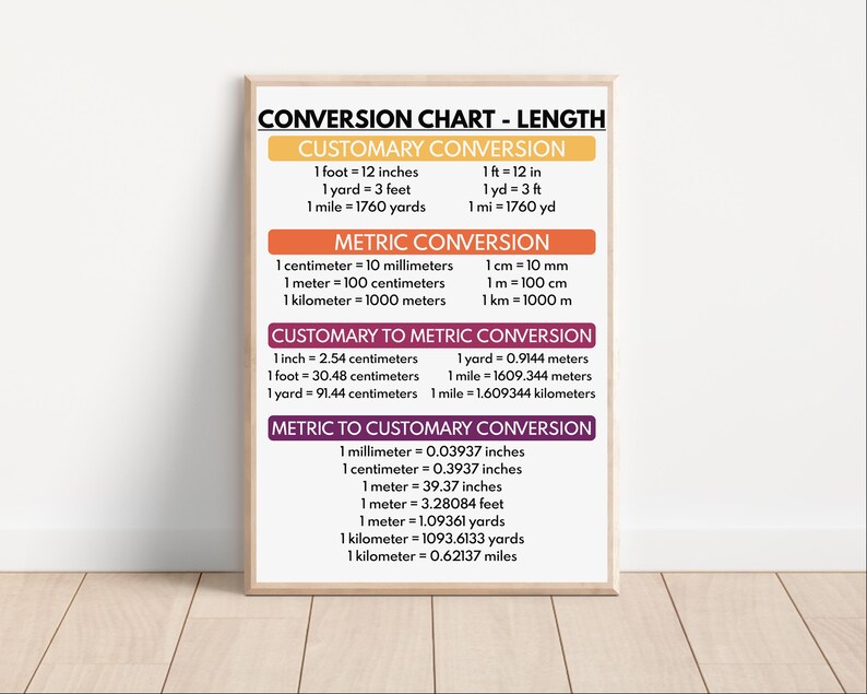 LENGTH CONVERSION CHART, Educational Posters, Math Visual Aids ...